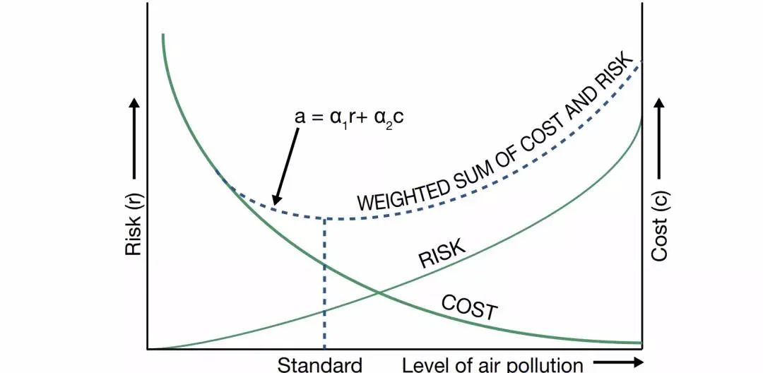 PM2.5指標(biāo)收緊至5微克/立方米！世衛(wèi)更新空氣質(zhì)量指南