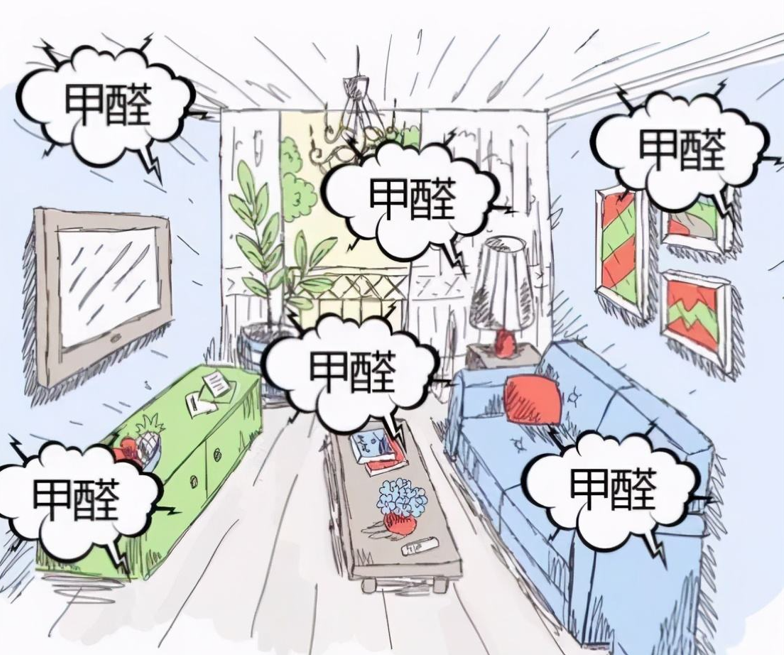 大氣環(huán)境和房屋內(nèi)的污染主要來源是什么？