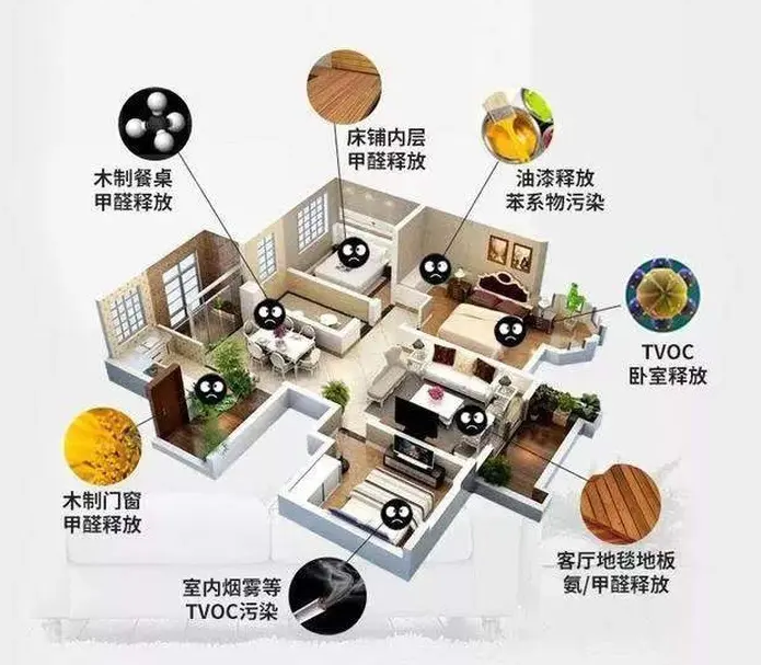 做好海南室內(nèi)空氣檢測，預(yù)防甲醛危害