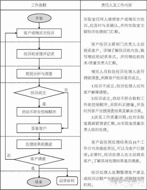 第三方檢驗檢測實驗室接到客戶投訴，如何處理？