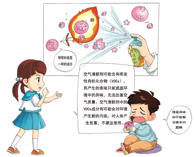 你用過空氣清新劑么？你知道它的危害么？