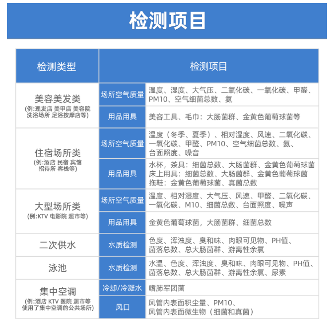 公共場所衛(wèi)生檢測有哪些項目呢？