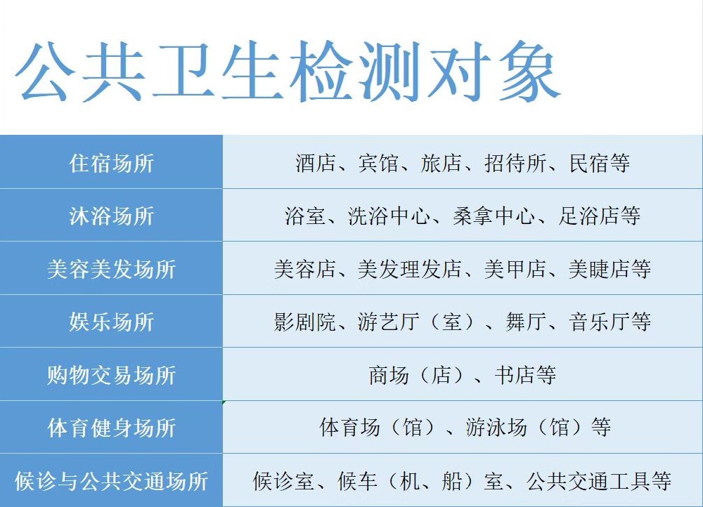 海南哪些場(chǎng)所需要做公衛(wèi)檢測(cè)？