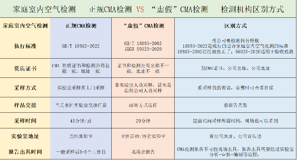一圖看懂｜CMA檢測價格差幾倍？水太深了！