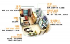 新房裝修后，甲醛主要存在哪些地方呢?