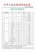 甲醛到底危害有多大？看過您就知道